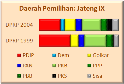 Jateng IX